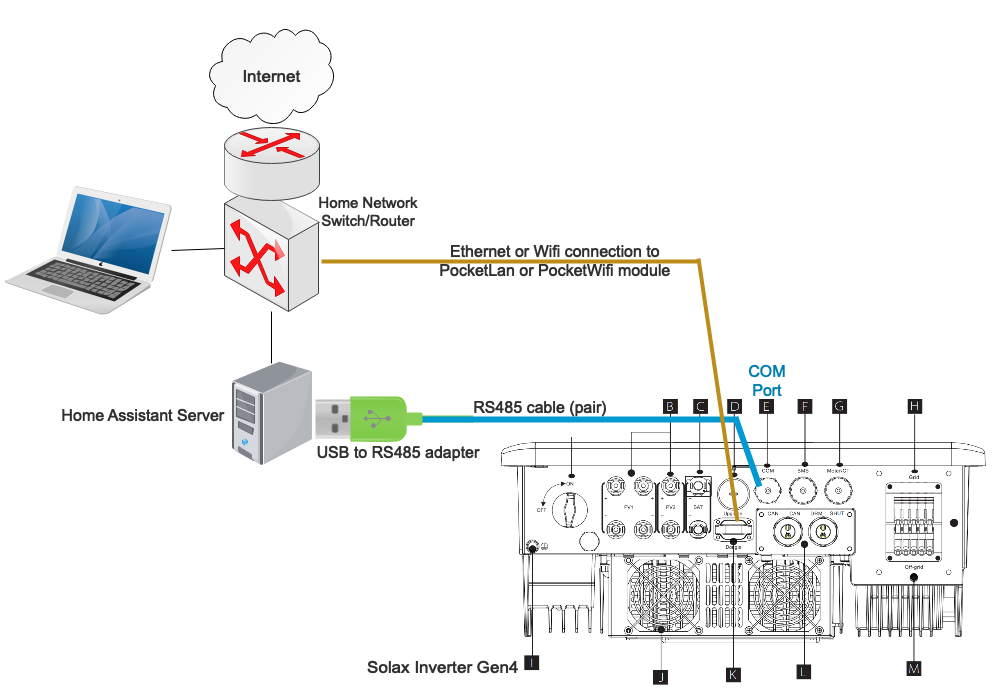 USB to RS485 adaptor scheme