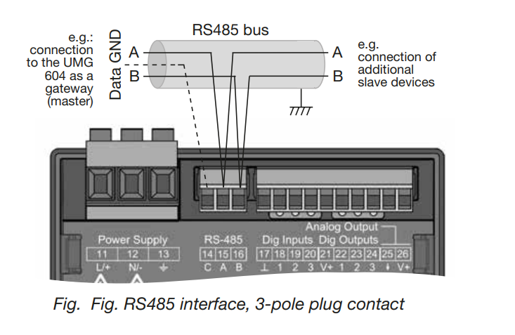 Janitza UMG 96-PA RS485 Wiring