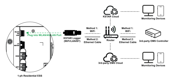 KSTAR TCP connection diagram for single phase systems