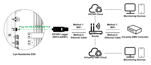 KSTAR TCP connection diagram for three-phase systems