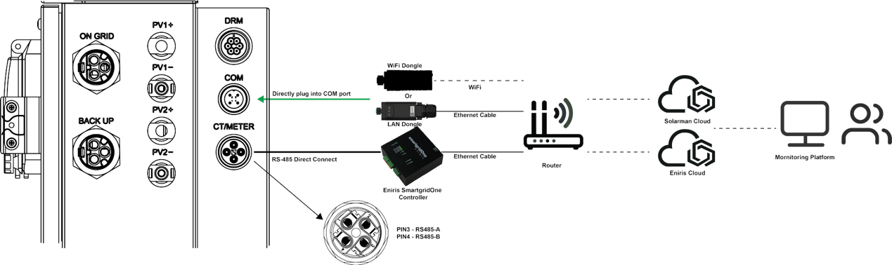 KSTAR verbindingsdiagram voor één fase systemen