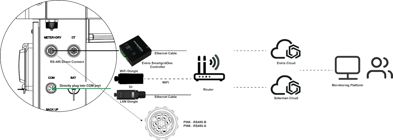 KSTAR verbindingsdiagram voor driefasige systemen