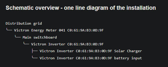 Groups example